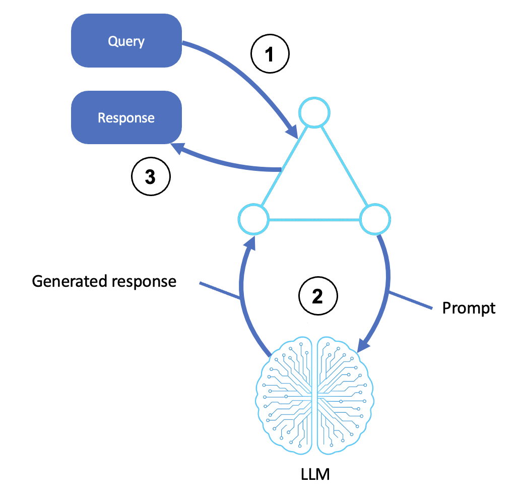 agentic AI patterns reasoning agent ReAct loop