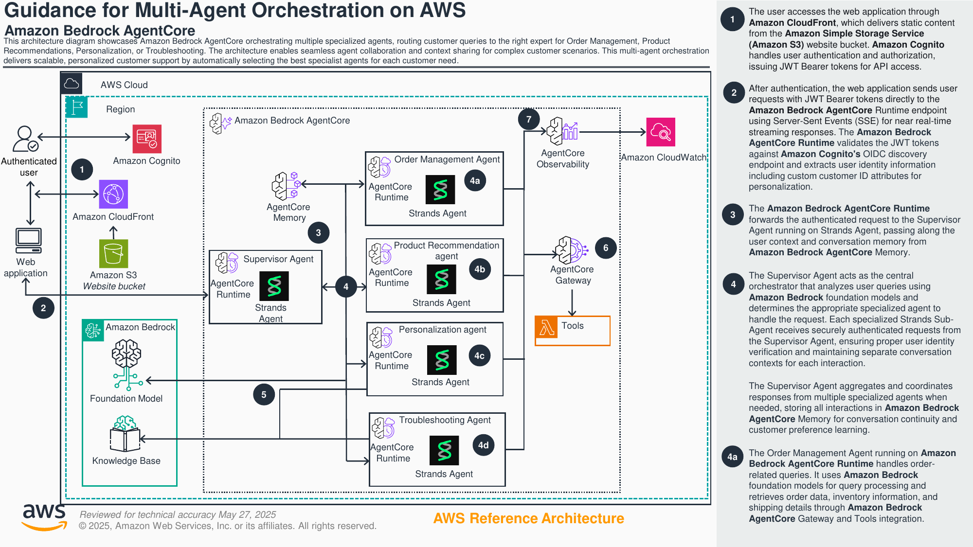 agentic frameworks multi-agent orchestration Strands supervisor Bedrock AgentCore