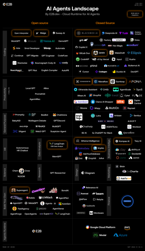 Awesome AI Agents: AI agents ecosystem landscape