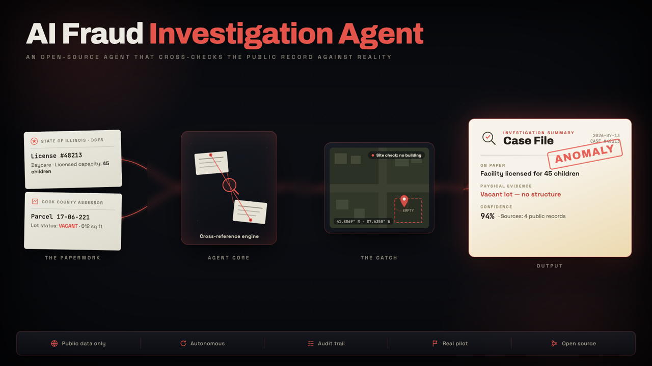 awesome-llm-apps: AI Fraud Investigation Agent in action