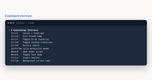 Claude Code Keybindings: Easy Shortcuts Guide — featured image