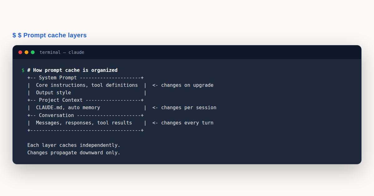 Claude Code Prompt Caching: Best Cost Guide — key concepts card