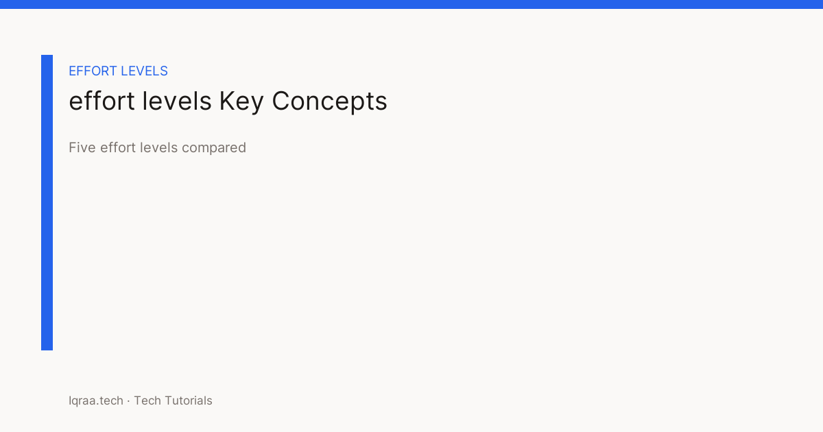 Claude Code Effort Levels: Best Ultraplan Guide key concepts card