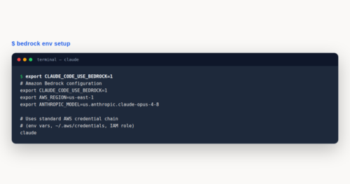 Claude Code AWS Bedrock: Enterprise Setup Guide — title card