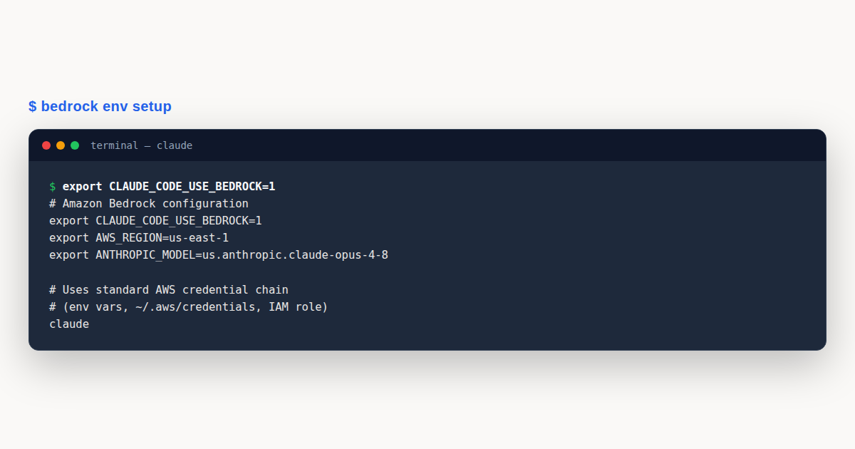 Claude Code AWS Bedrock: Enterprise Setup Guide — title card