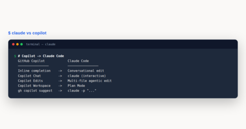 Claude Code Migration Guide: Moving from GitHub Copilot — title card
