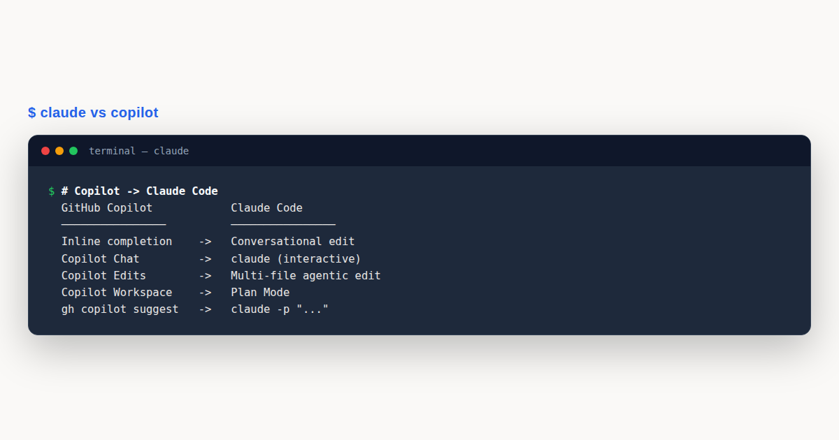Claude Code Migration Guide: Moving from GitHub Copilot title card