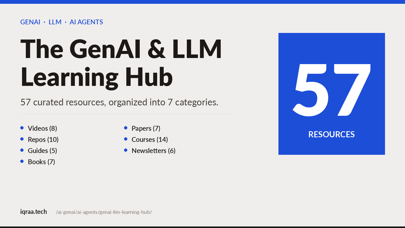 The GenAI and LLM Learning Hub on iqraa.tech, 57 curated resources across 7 categories: videos, repos, guides, books, papers, courses, newsletters
