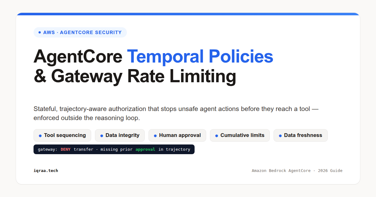 temporal policies in Amazon Bedrock AgentCore securing AI agent actions