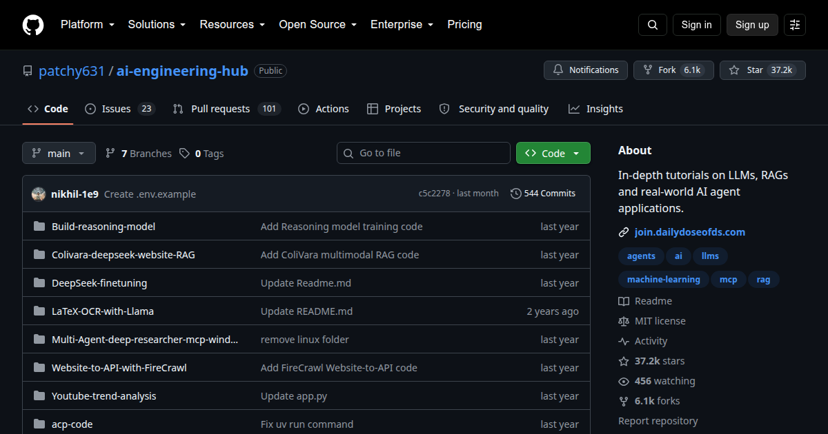 AI Engineering Hub repository page with its graded project index